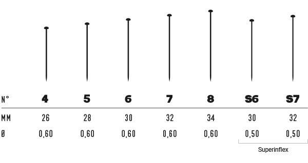 Spilli Inflex